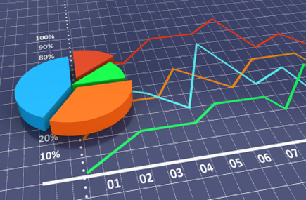 Biz Travel Spend Rises, Even as Trip Numbers Fall