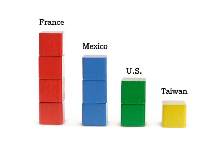 France Tops Med Travel Destinations, Survey Says