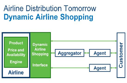 IATA Says NDC Will Expand Agents Ability to Book Airline Products